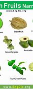 Image result for Small Green Fruit Like Apple