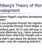 Image result for Moral Theory