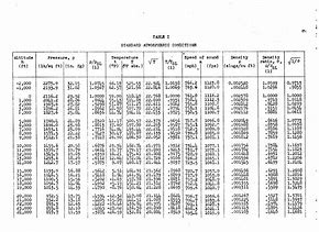 Image result for Chart American Combat Aircraft Speed Comparison
