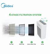 Image result for Midea Air Filter
