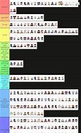 Image result for Genshin Impact Ships Tier List
