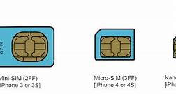 Image result for iPhone 5S Sim Card Size