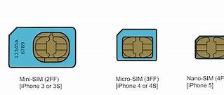 Image result for Sim Card Sizes Chart