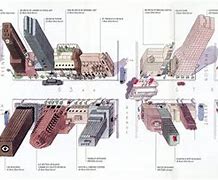 Image result for City Map Diagram