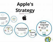 Image result for Apple Inc Marketing Strategy