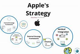 Image result for Apple Differentiation Strategy