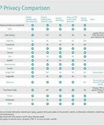 Image result for Internet Providers Comparison Chart