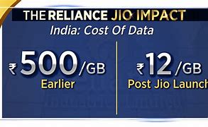 Image result for Mukesh Ambani Boat