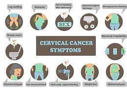 Image result for End-Stage Cervical Cancer Symptoms
