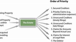 Image result for Statute of Limitations On Debt by State