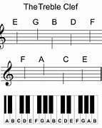 Image result for Treble Clef Notes On Piano