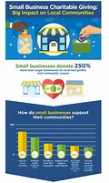 Image result for Improving the Local Economy and Business of a Community Poster