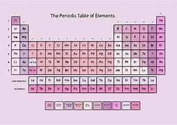 Image result for Periodic Table Pinterest