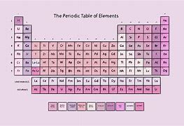 Image result for Physical Science Periodic Table