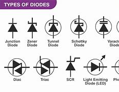 Image result for Semiconductor Diode Schematic Symbol