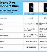 Image result for iPhone 7 Plus Size in Inch