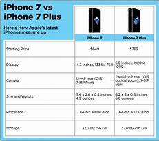 Image result for iPhone 7 Plus Dimensions