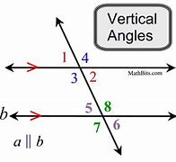 Image result for Vertical Angles in Parallel Lines