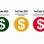 Image result for Demonetisation YouTube Symbol