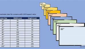 Image result for PCL and Mobile Screen Size