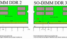 Image result for DDR4 RAM Pin Count