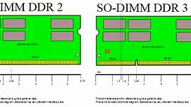 Image result for Different Types of Computer Memory