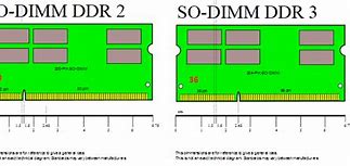 Image result for Memory and Types of Memory Computer