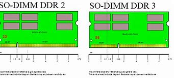 Image result for Laptop RAM Types