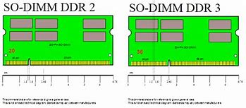 Image result for RAM Notebook DDR4