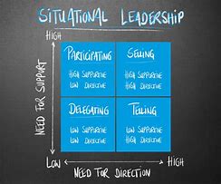 Image result for Sitauational Leadership