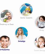 Image result for Kids Dental