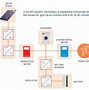 Image result for Samsung Solar Cell Remote Battery Type