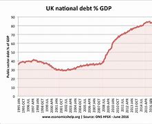 Image result for United Kingdom National Debt