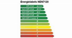 Image result for EPC Label