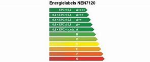 Image result for EPC Label
