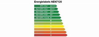 Image result for EPC Label Huis