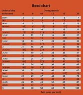 Image result for Size Conversion Chart for Projects