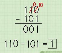 Image result for Subtracting Binary