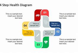Image result for All Round Health Diagram