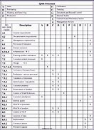 Image result for ISO 9001 Compliance Checklist