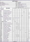 Image result for ISO 9001 Internal Audit Template