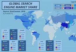 Image result for Global Market Estimates
