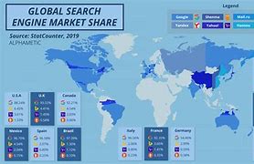 Image result for Global Market Share
