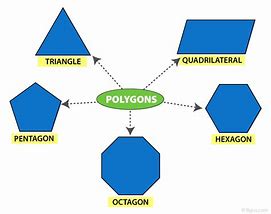 Image result for Geometry Polygon Names