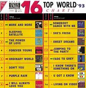 Image result for Top 100 Hits of 1993