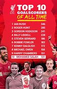 Image result for Best All-Time Current 11