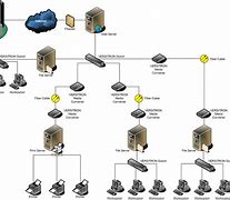 Image result for Hardware for a Local Area Network