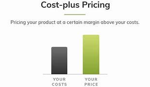 Image result for Cost Plus Products