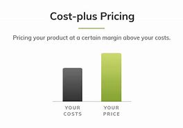 Image result for Cost Plus Pricing Picture