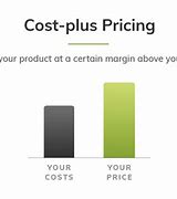 Image result for What Is Cost Plus Pricing